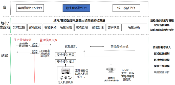 无人机智能巡检  -   1.png