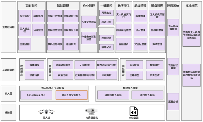 无人机智能巡检   -   2.png